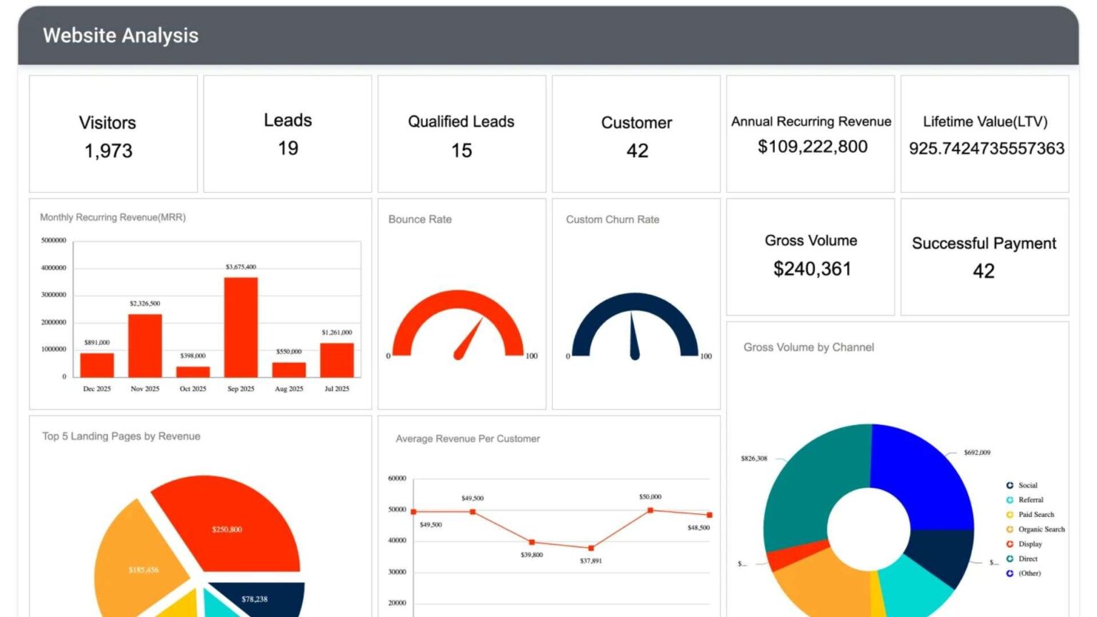 Website analysis